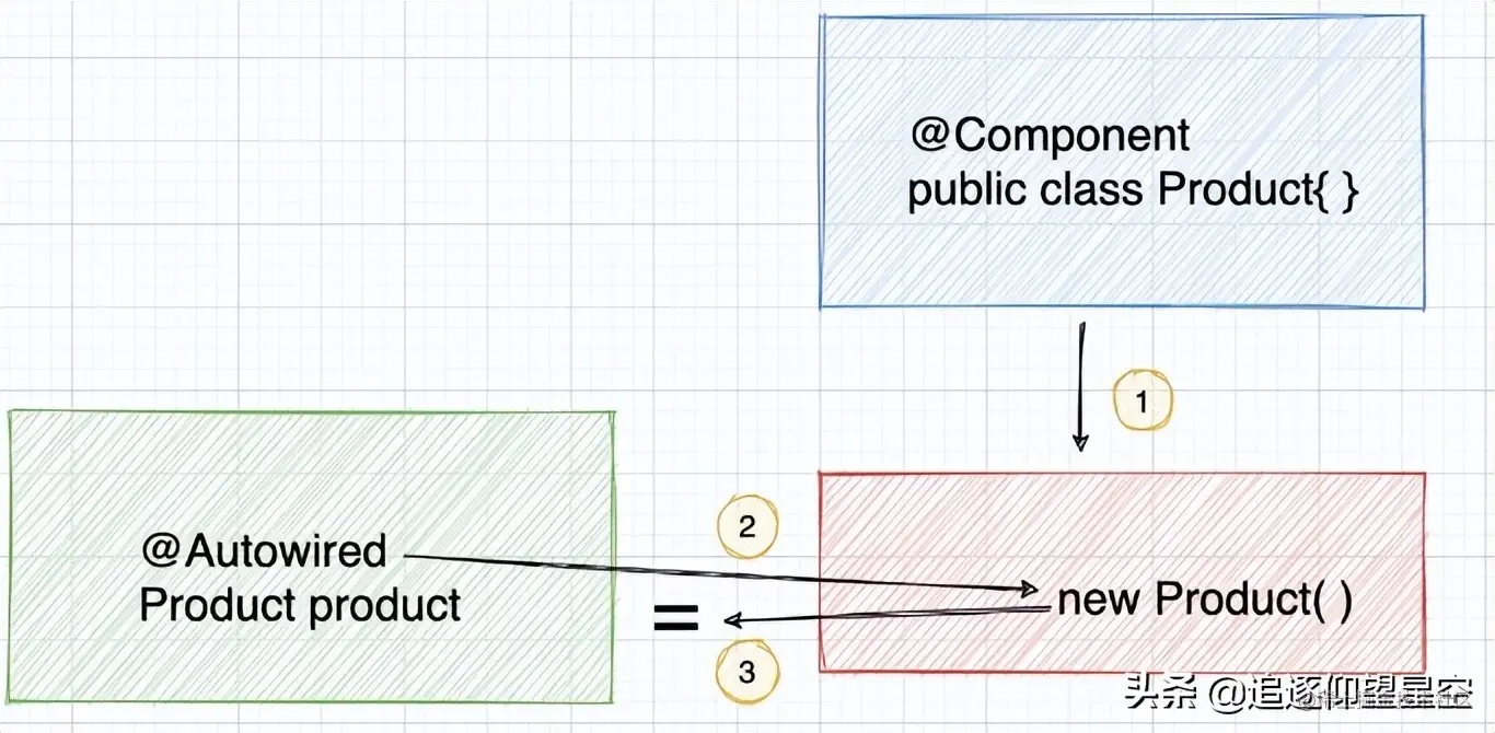 深入浅出 Spring 框架，原来以前的都白学了