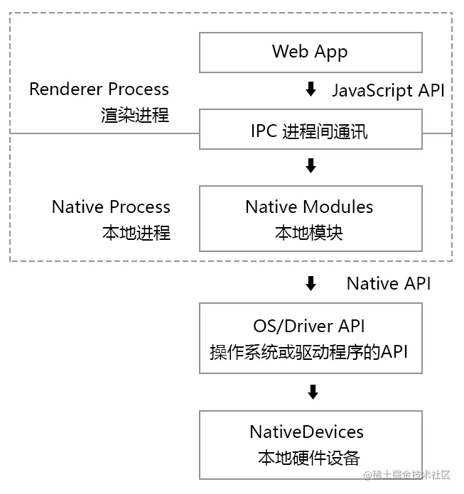 image-20220518103345770