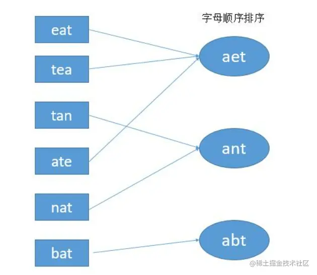 image-20221020234938356