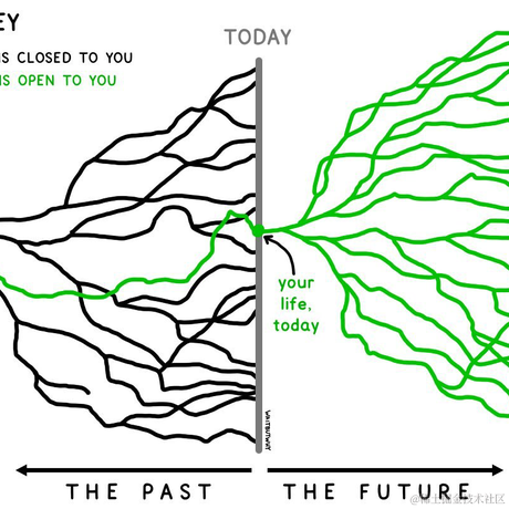 XCaptain于2023-09-07 16:29发布的图片