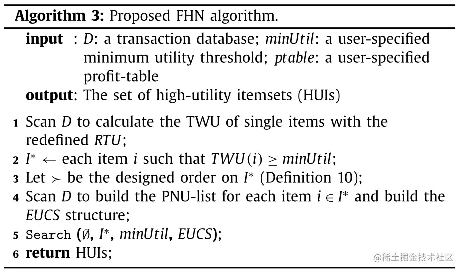 FHN algorithm