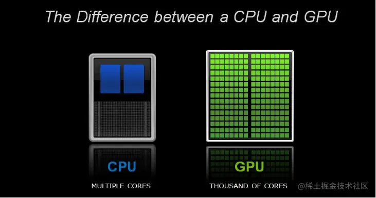 多核CPU与GPU-Renderbus云渲染农场