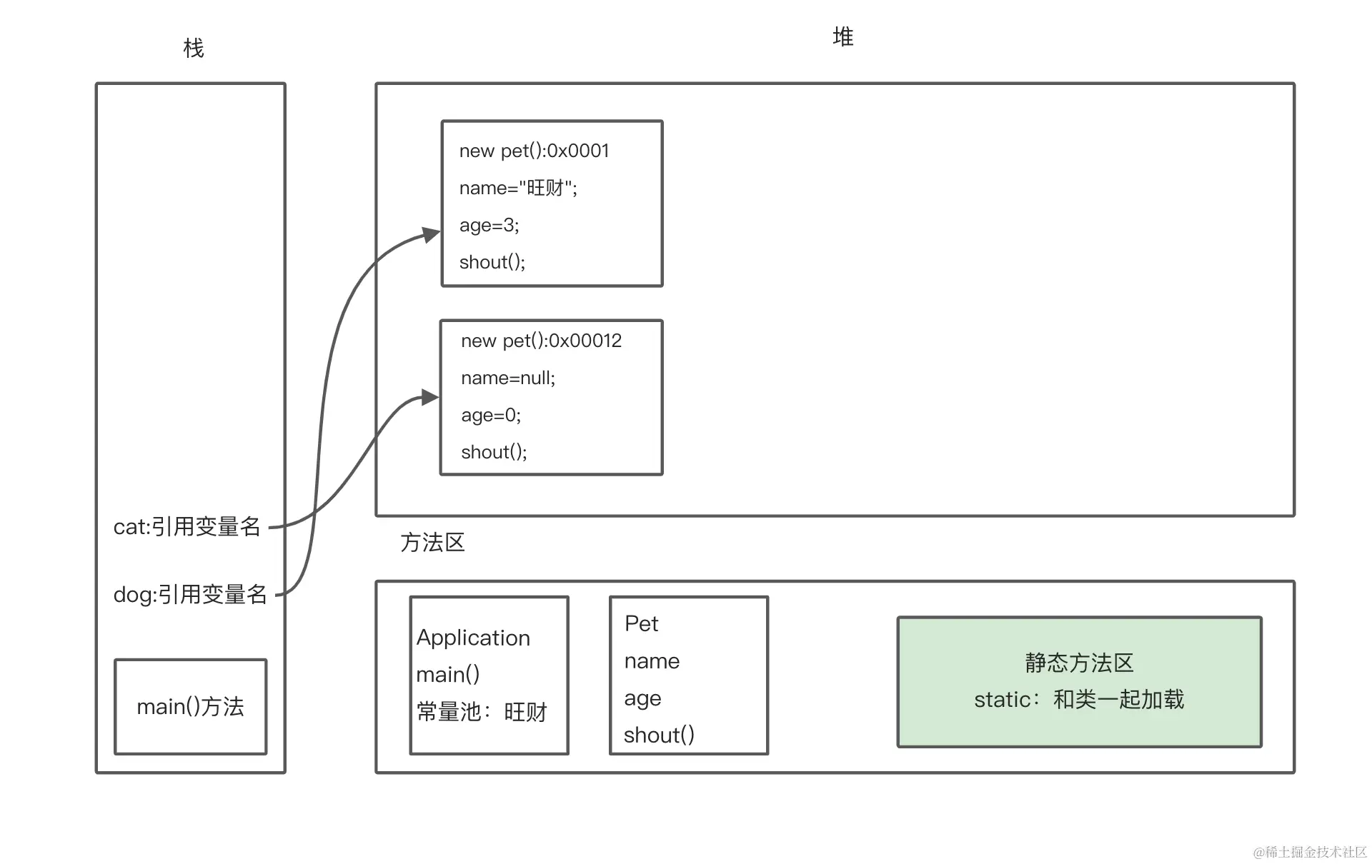 image-20220321184407753
