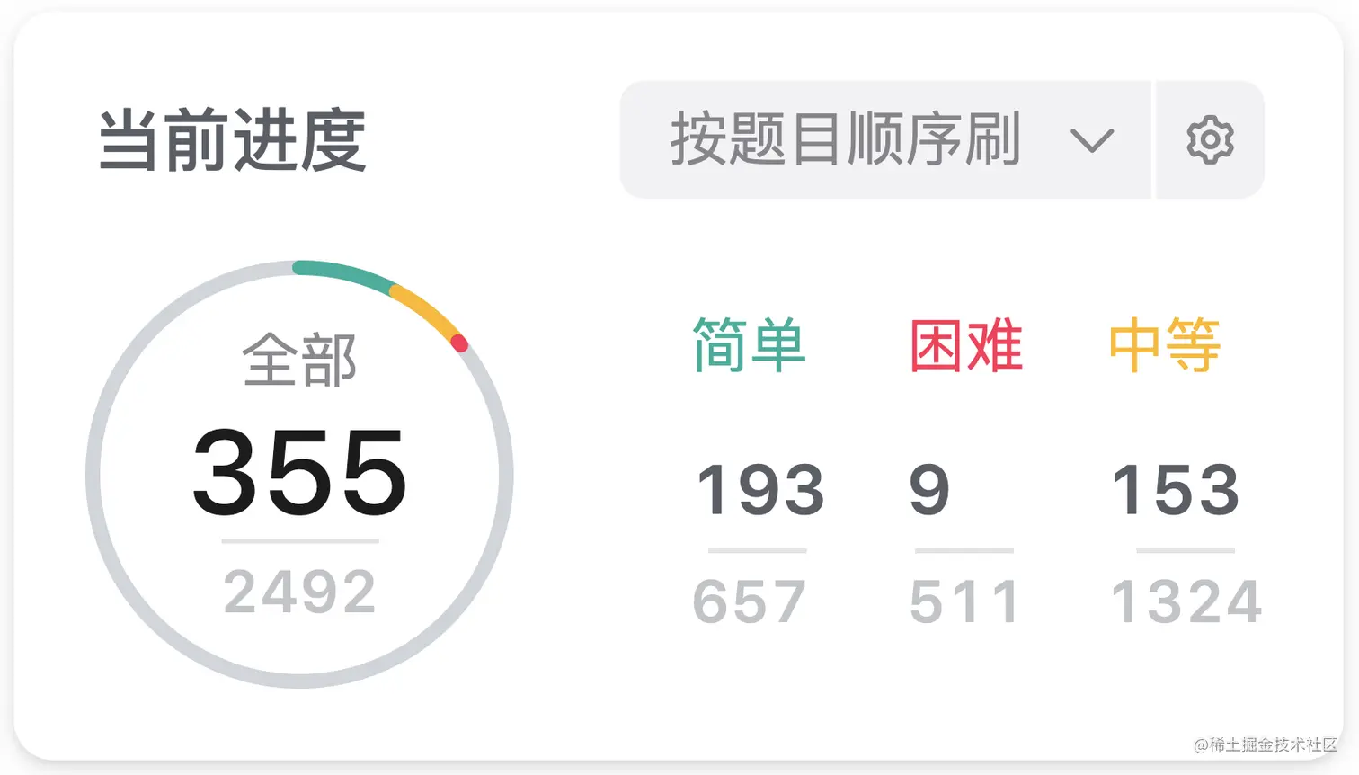 刷题进度 - LeetCode：355 / 2492 、《剑指offer》：66 / 66 