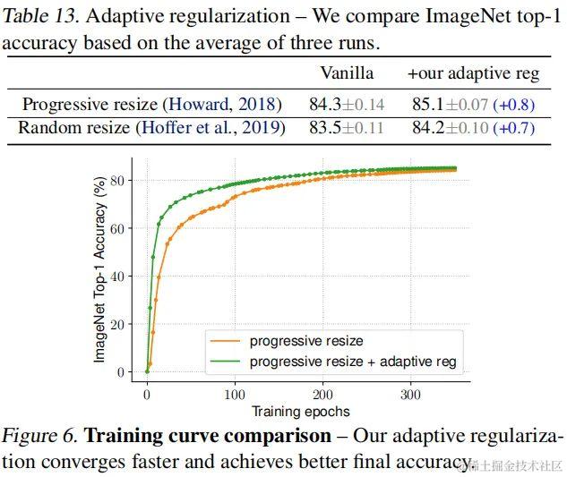时隔两年，EfficientNet v2来了！Quoc Le说：它更快、更小、更强