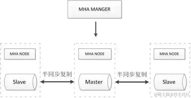 阿里P8架构师谈：常见的五种MySQL高可用方案分析