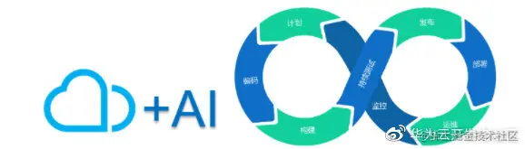图1：基于云和AI 技术的云化持续测试