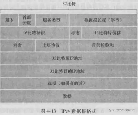 image-20221213192920633