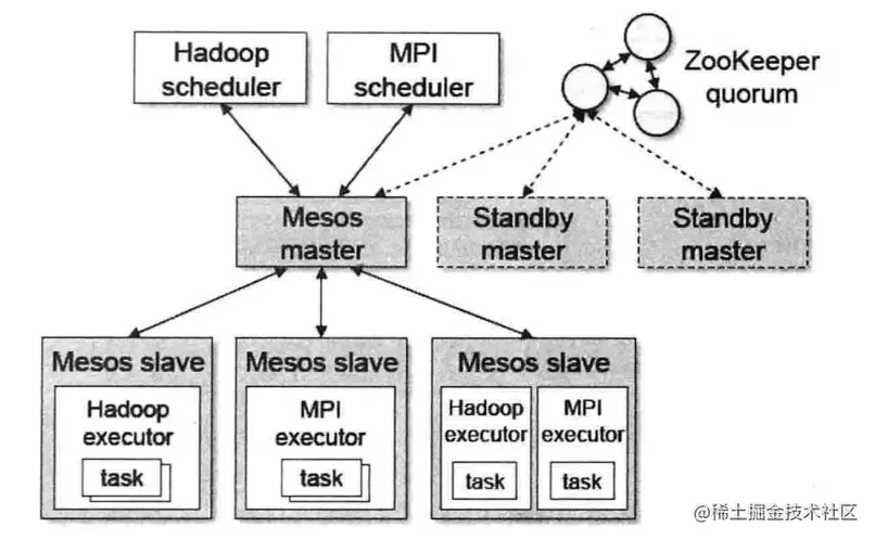 image-20220819031457072