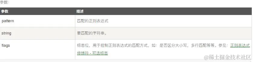 Python 正则表达式