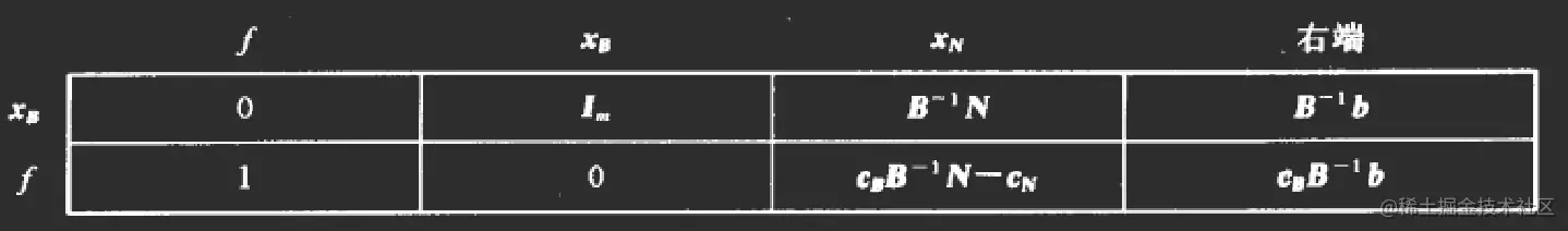 simplex-table.png