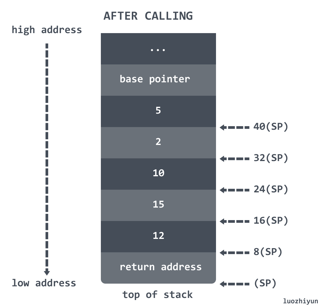 call stack4