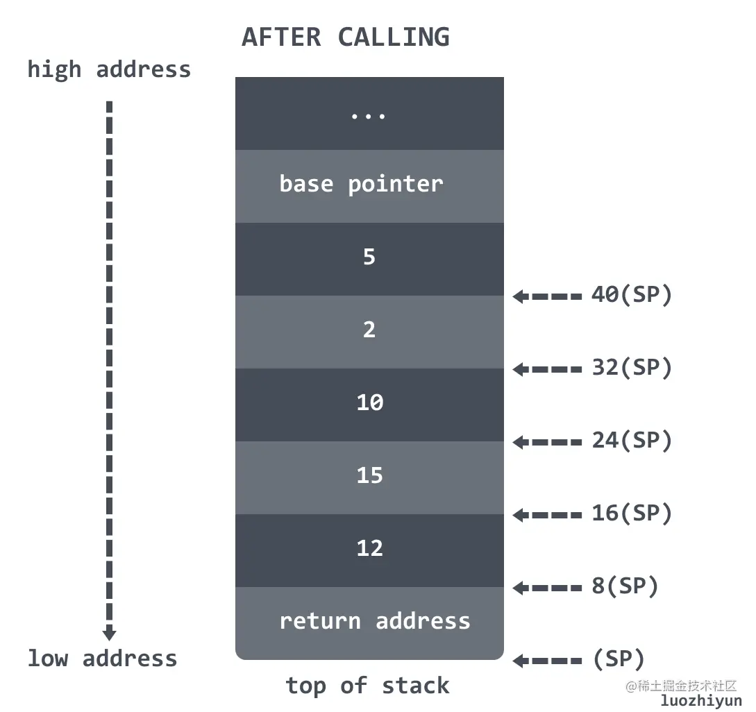 call stack4