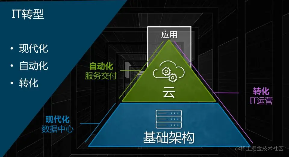 让软件开发民主化的低代码