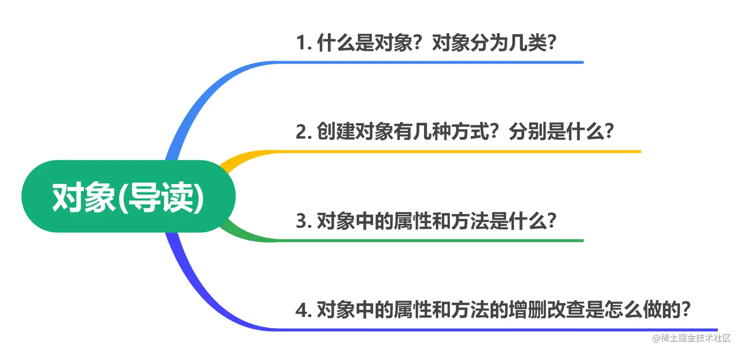 导读.png