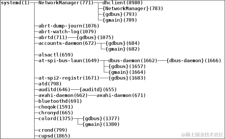 进程的树形格式显示