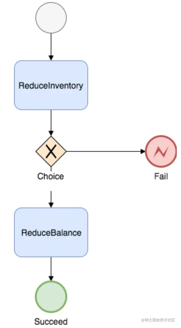 image-20220701001139566