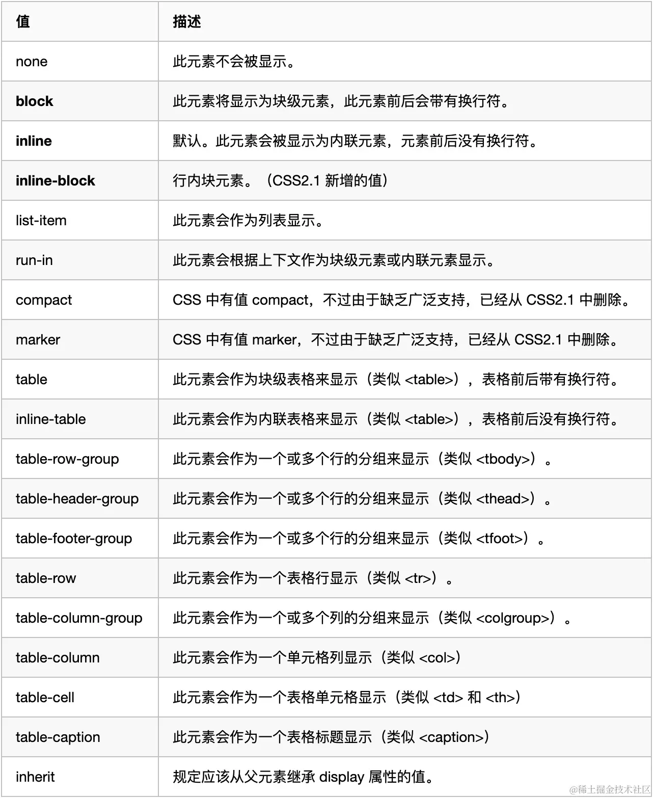 image-20210816142732193