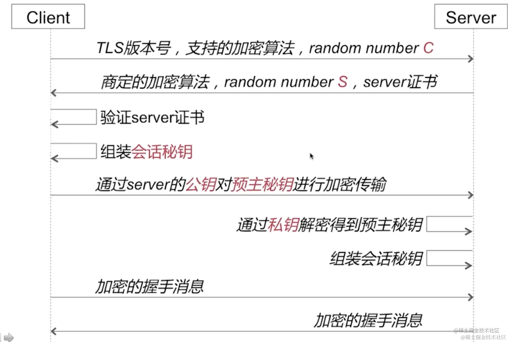 截屏2022-08-29 11.44.16.png