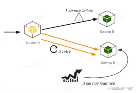 image-20230606232941239