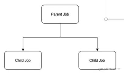 image-20220609161502209