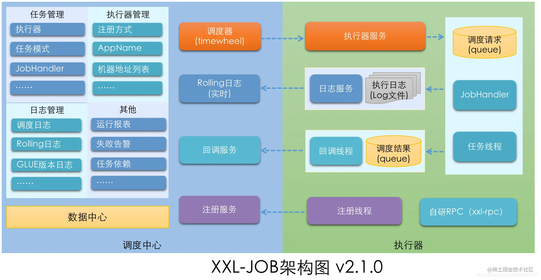 xxl-job源码这么容易懂，那就随手画图分析下xxl-