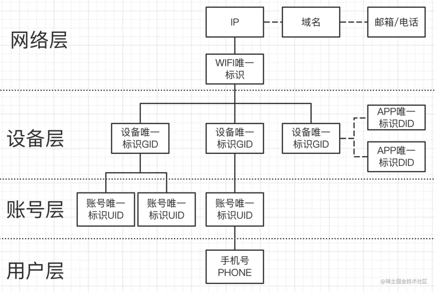 百亿级图数据在快手安全情报的应用与挑战
