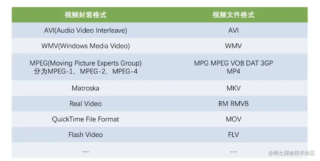容器封装格式