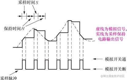 【Android 音视频开发打怪升级：音视频硬解码篇】一、音视频基础知识「建议收藏」_https://bianchenghao6.com/blog_Android_第3张