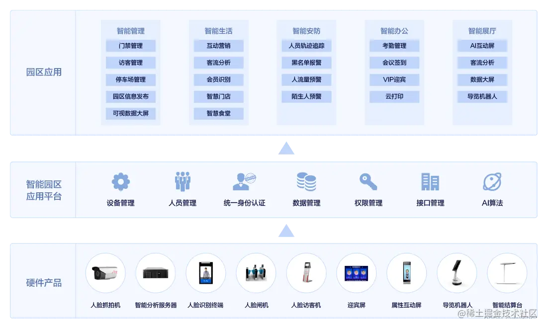 智慧教育解决方案