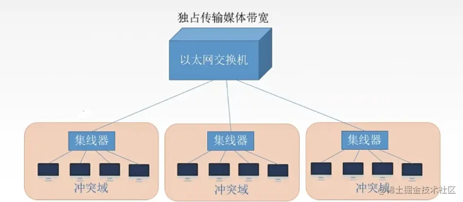 image-20220709102541596