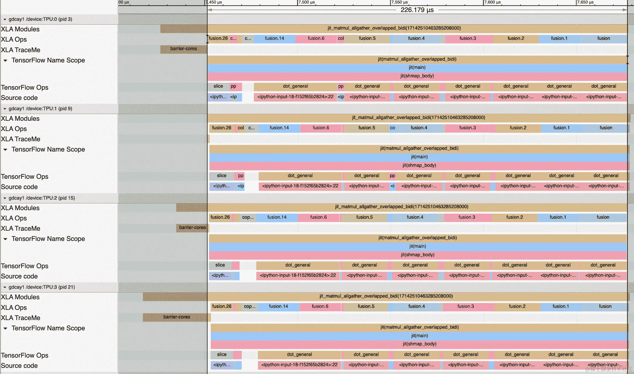 具有重叠的全聚合 matmul 剖面。