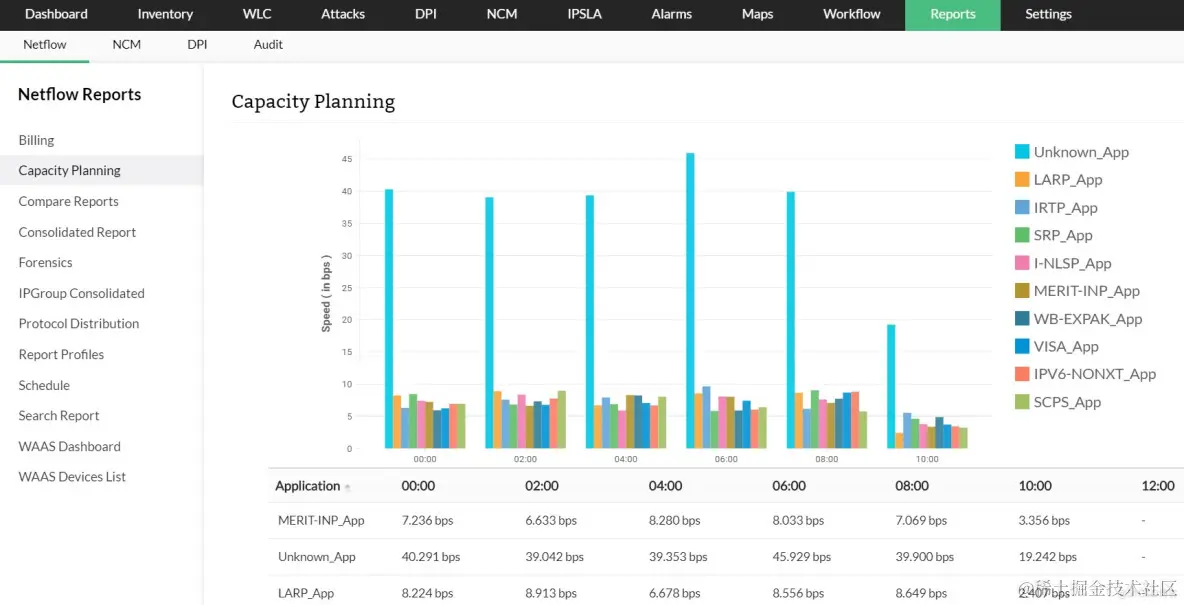 如何测量带宽使用情况_analyzer_02