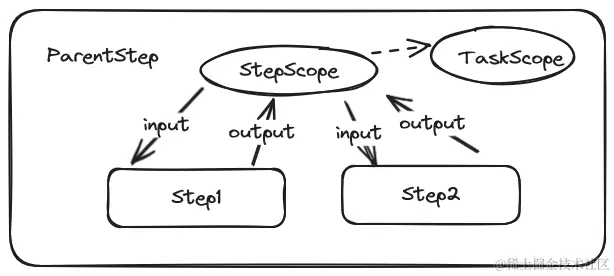 taskflow