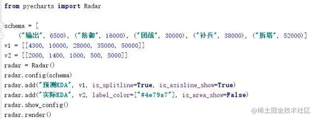 Python超简单容易上手的画图工具库