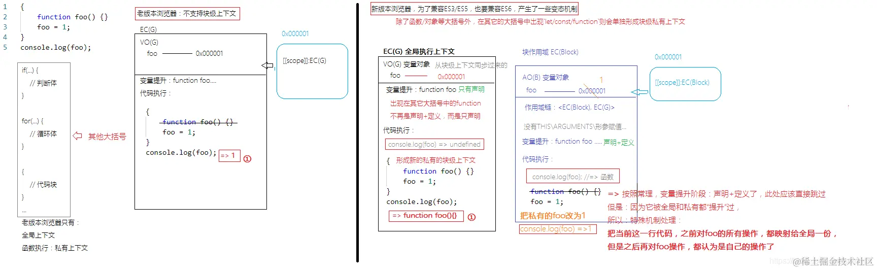 公众号：朝霞的光影笔记 ID：zhaoxiajingjing