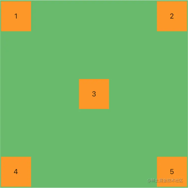 Flutter 中 Positioned、Align、Center 的使用详解 Flutter Widgets 掘金