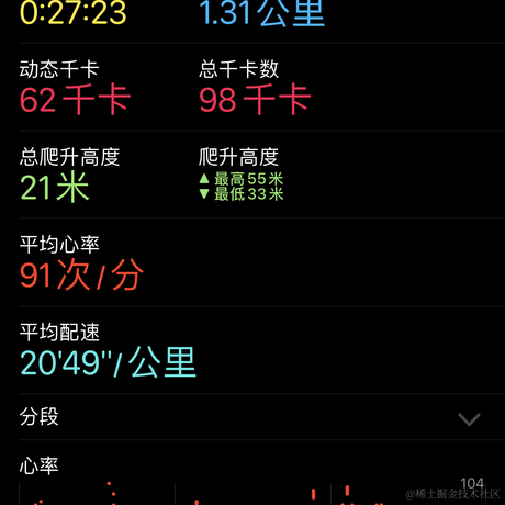 唐戴斯于2021-05-22 22:59发布的图片