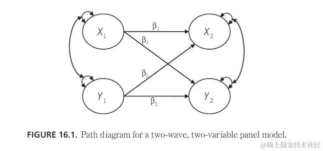 R数据分析：交叉滞后模型基础与实例解析
