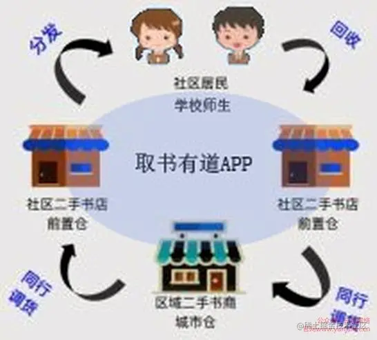 基于 Android的移动书籍交互系统