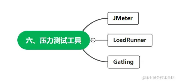 从零基础转行到测试高级工程师，我到底经历了什么？附上学习路线