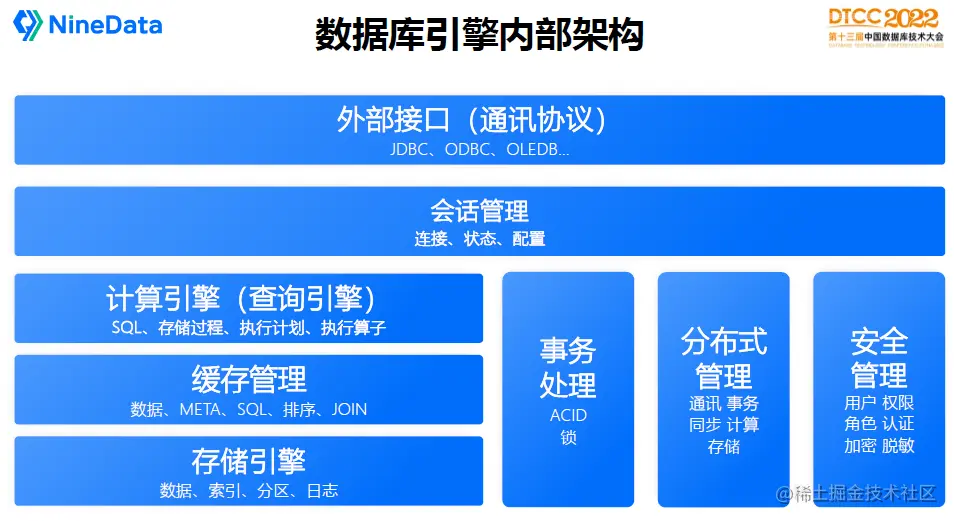 DTCC 2022 叶正盛PPT-数据库引擎内部架构