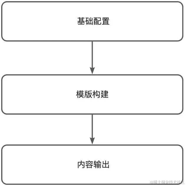 画板