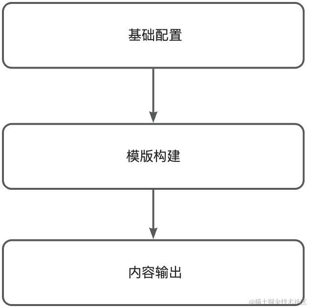画板