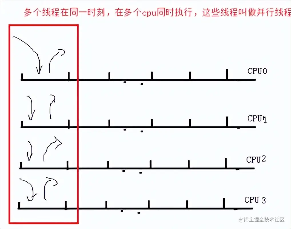 思考与实践-基于互联网架构演进，构建秒杀系统