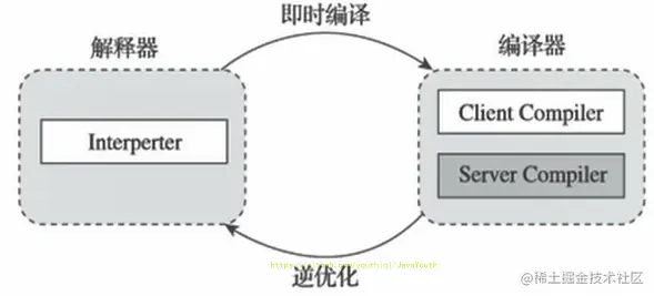 image-20221118142520053