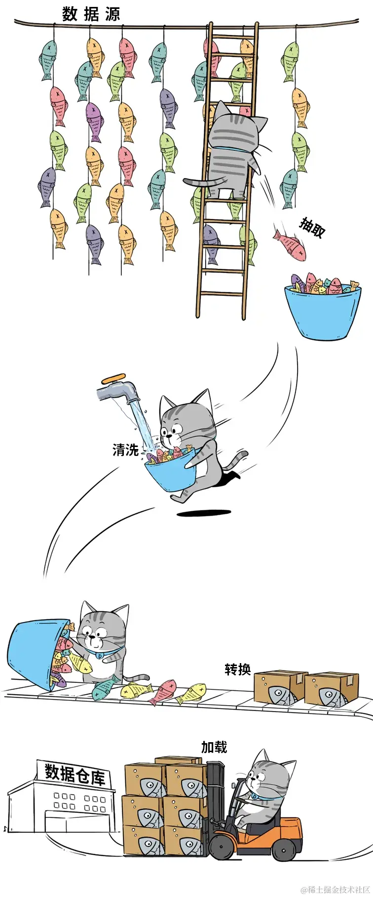 数据仓库示意图