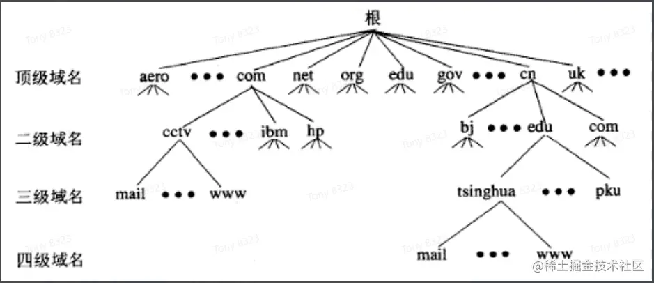 image-20230610095201581