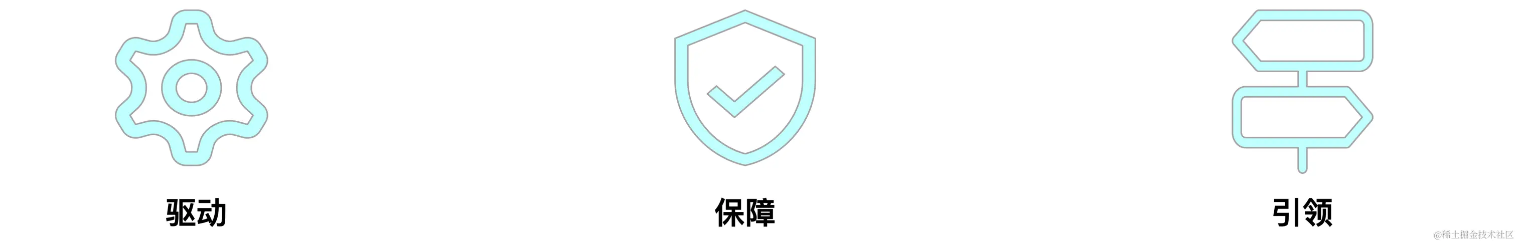 业务和技术关系图