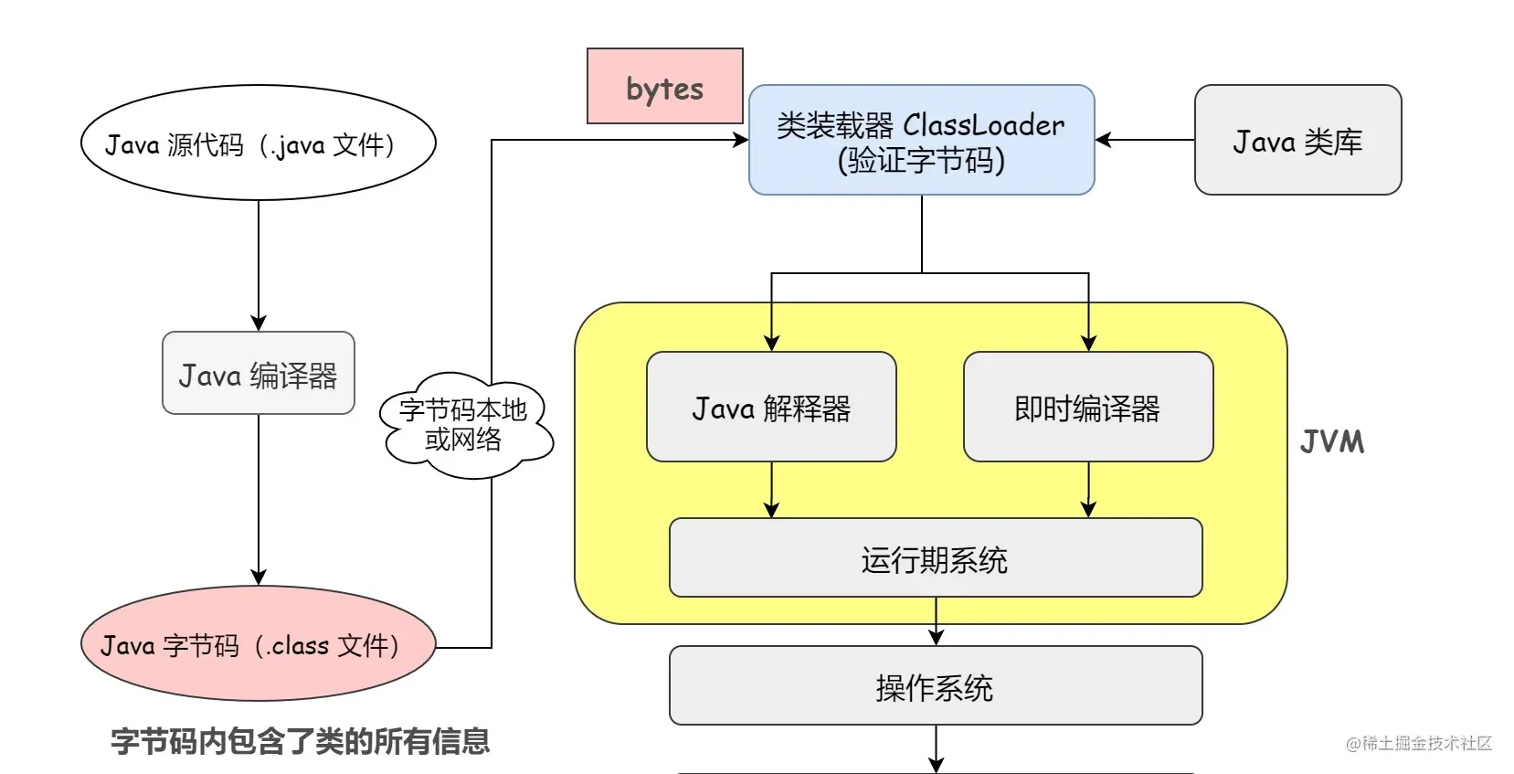 【进阶之路】动态代理与字节码生成